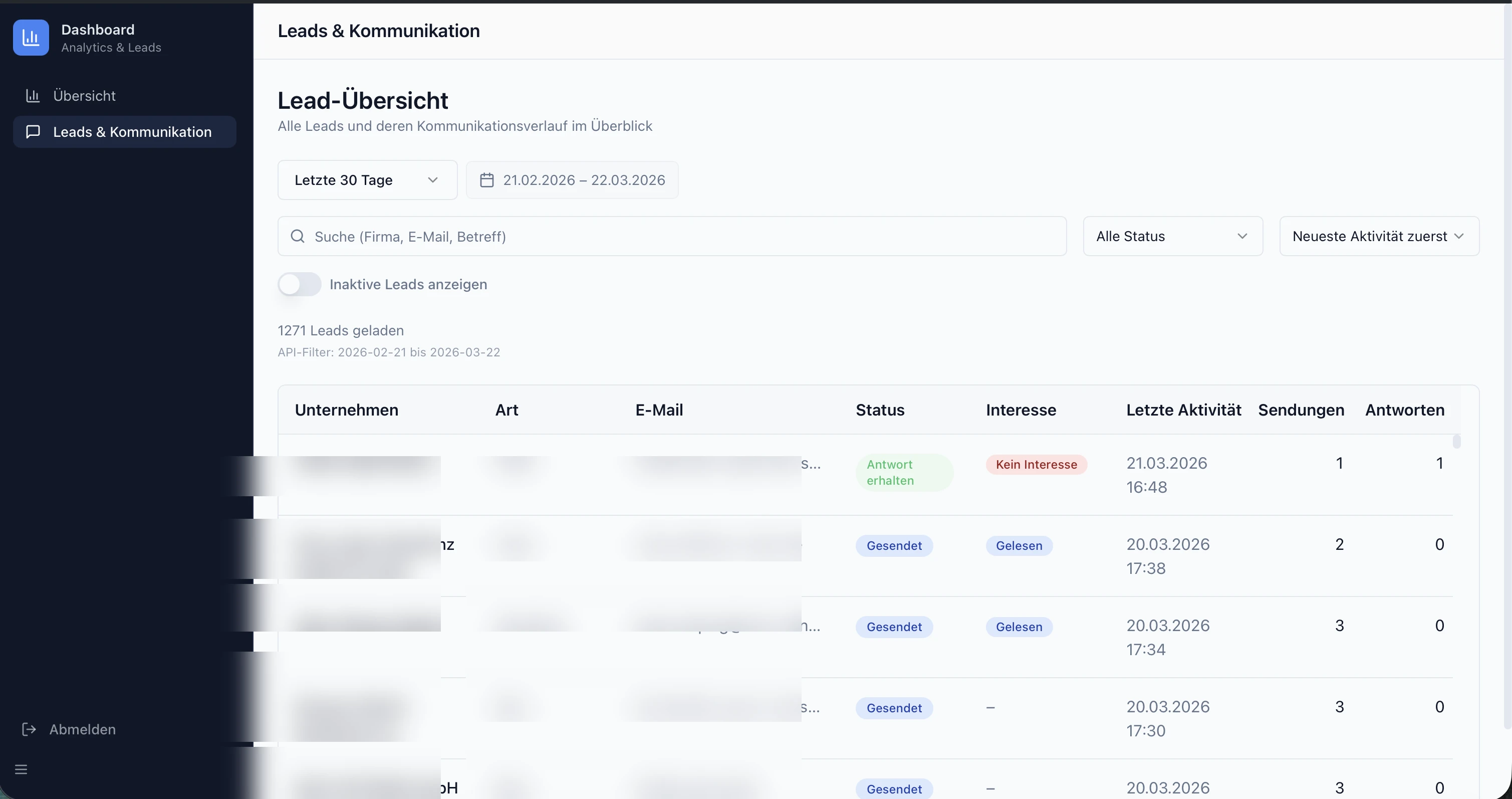 Custom Dashboard mit Lead-Status, Versand-Zahlen und Antwort-Tracking in Echtzeit